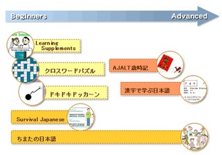 日本語のクロスワード ゲーム 漢字 遊びながら学べる日本語 みんなの日本語 教案 教材 活動 絵カード イラスト キュー 紹介サイト